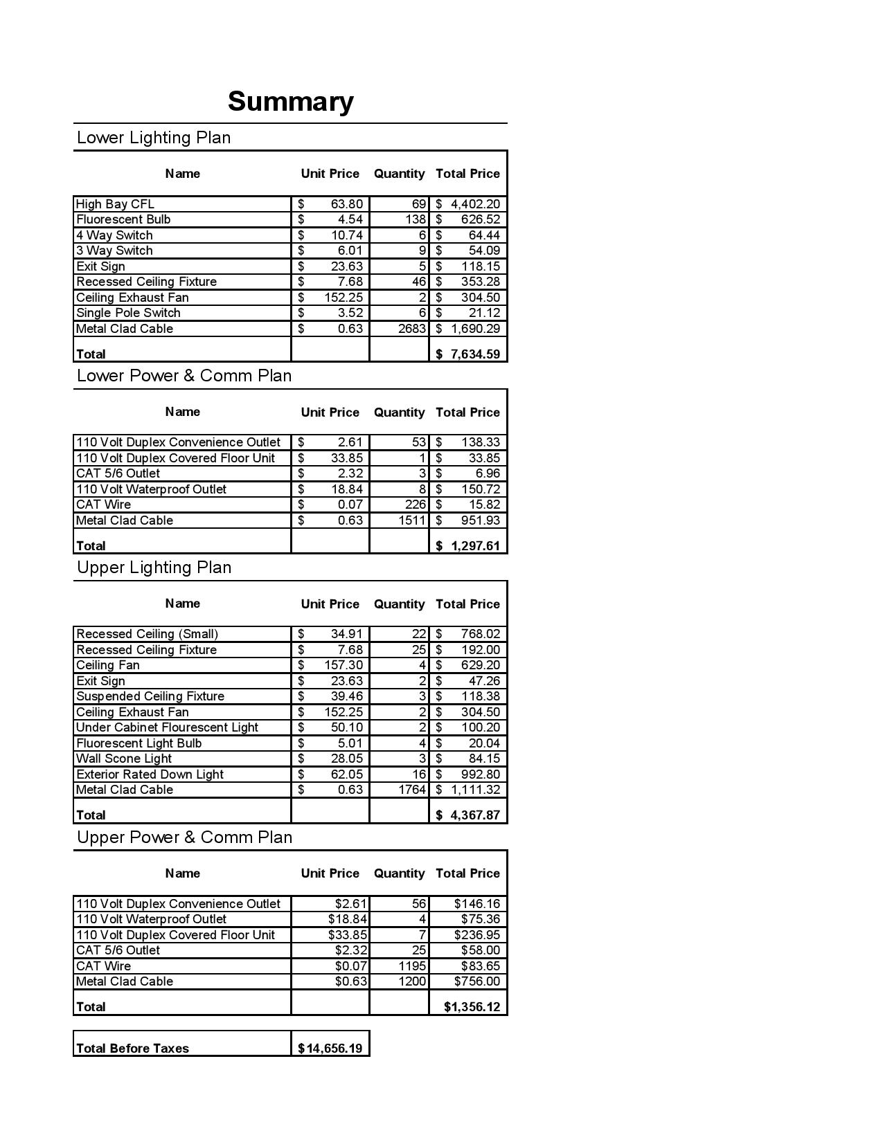 Summary cost per floor-page-001